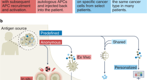 cancer research review article