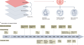 cancer research review article