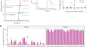 research topics involving cancer