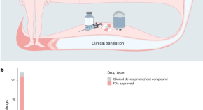 research topics involving cancer