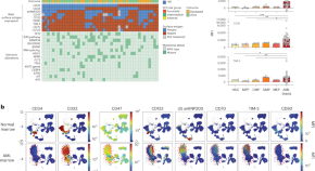 research topics involving cancer