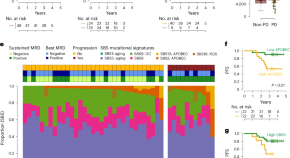 research topics involving cancer