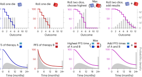 research topics involving cancer