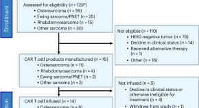 current research on cancer