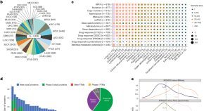 research paper on cancer