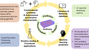 Materials  December-2 2022 - Browse Articles