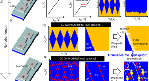 Materials  December-2 2022 - Browse Articles