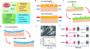 research journal of biotechnology website