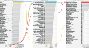 latest research papers database