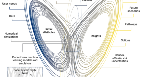 communication research topics 2022