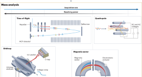 phd in analytical chemistry