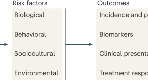 Comment  Nature Aging