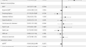 article in medical research