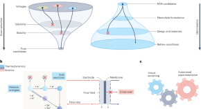 research articles in computational chemistry