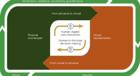 new research on computer science