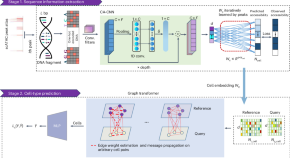 recent research paper on bioinformatics recent research paper on bioinformatics