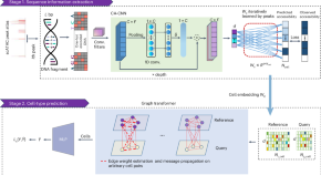 recent research paper on bioinformatics