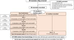 research proposal on neonatal sepsis