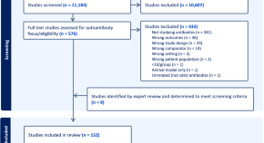 type 1 diabetes research project