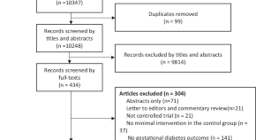 diabetes management research papers