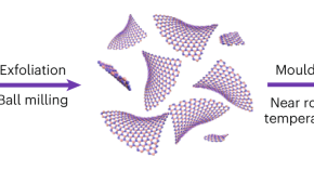 journal of nanoparticle research journal of nanoparticle research