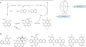 new research topics in chemistry