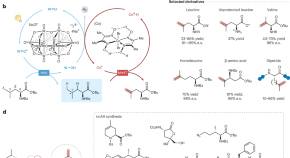 research papers on chemical technology research papers on chemical technology