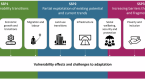 research topics on climate change adaptation