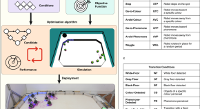 mechanical engineering research proposal topics