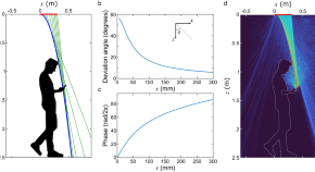 research article about engineering