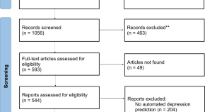 mental health research topics