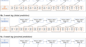 mental health research topics