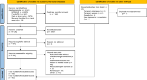 mental health research topics