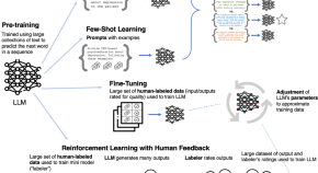 recent papers in research