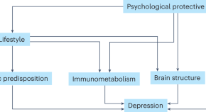 title for research paper about depression title for research paper about depression