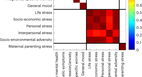 research paper topics mental health