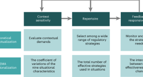 mental health related topics for research