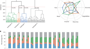 data mining phd research topics