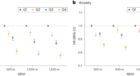 mental health related topics for research