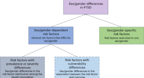 mental health research