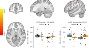 latest research topics psychology