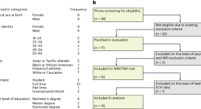 mental health research