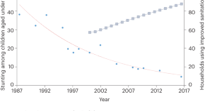 quantitative research questions about malnutrition