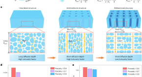 research on water resources research on water resources