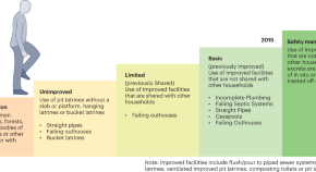 water analysis research articles