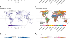 water analysis research articles