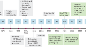 water analysis research articles