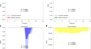 water analysis research articles