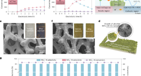 water analysis research articles