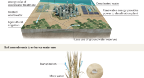 water analysis research articles